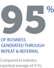 95% Business Generated Icon